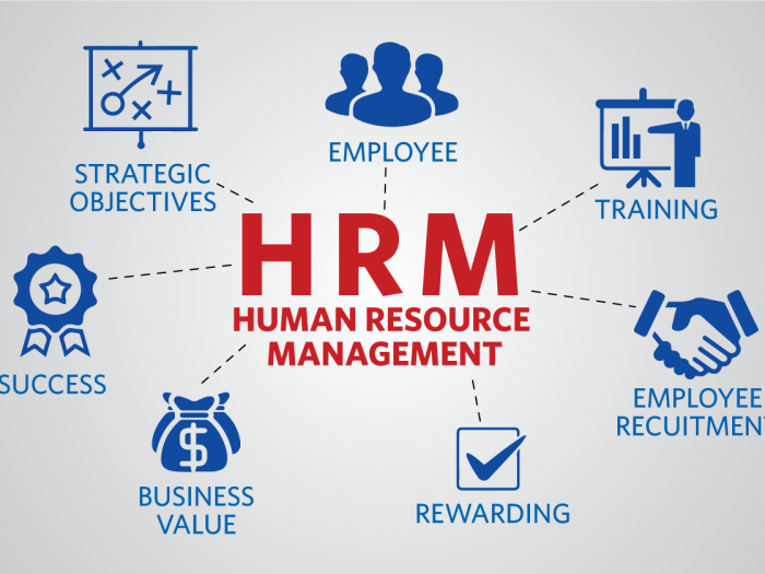 What is Human Resource Management