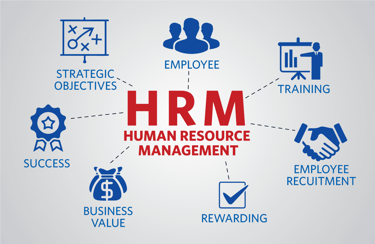 What is Human Resource Management